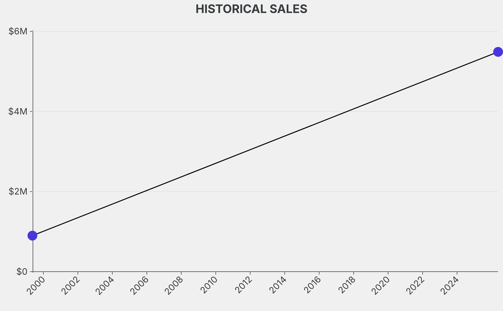 Pablo Picasso Work Sells for $5.49m to Deliver a 6% Annualized Return