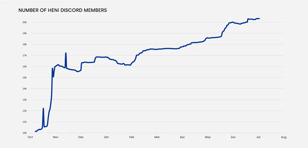 discord-anniversary - Carousel 1-3