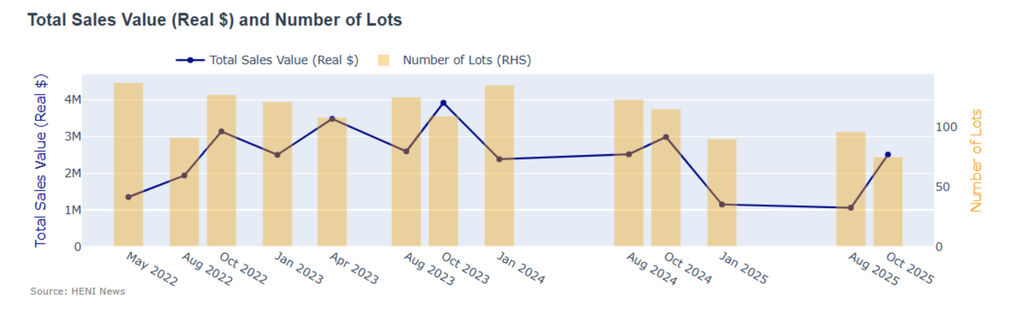 The improvement to a C+ this week was partly due to a significant rebound in total sales revenue.