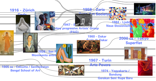 Decolonized History of Art: Global Narratives from 1900 to the Present