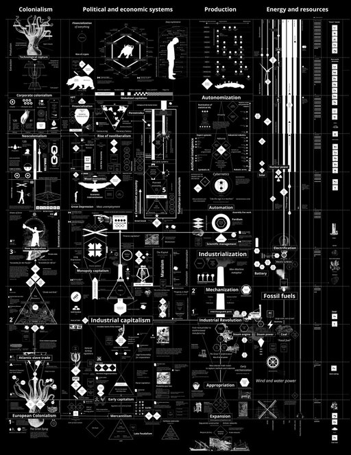 Full Disclosure: The Edge of Information Design at MOMA in New York