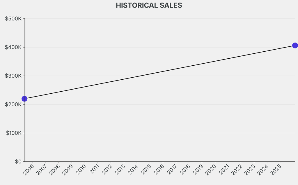 Charles Bell Work Sells for $406,400 to Deliver a 2% Annualized Return